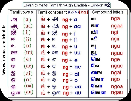 Learn To Write Tamil Through English